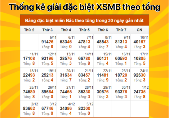 Dự đoán XSMB 06/12 - Dự đoán xổ số miền Bắc 6/12/2024 HÔM NAY